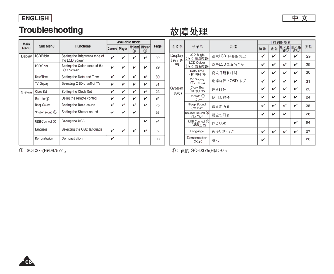 Samsung VP-D975WI/HAC, VP-D375W/XEF, VP-D371W/XEF, VP-D371/XEF, VP-D372WH/XEF, VP-D975W/XEF manual 106, Sub Menu Functions 