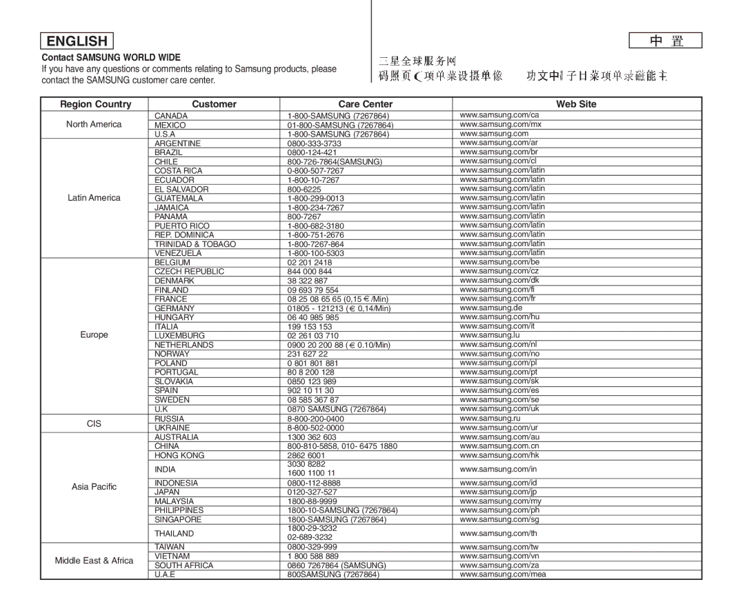 Samsung VP-D975WI/UMG, VP-D375W/XEF, VP-D371W/XEF Contact Samsung World Wide, Region Country Customer Care Center Web Site 