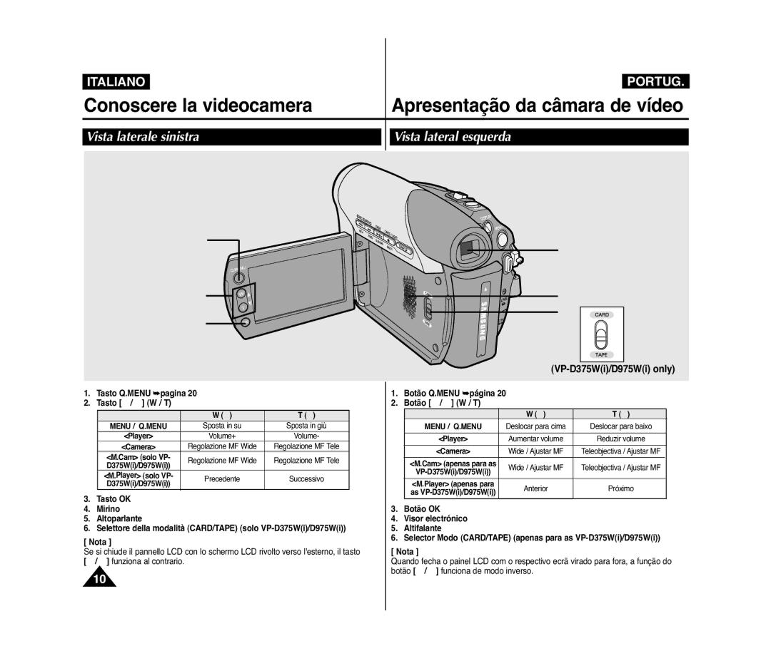 Samsung VP-D975W/XEF, VP-D375W/XEF Vista laterale sinistra Vista lateral esquerda, Tasto Q.MENU pagina Tasto …/ † W / T 