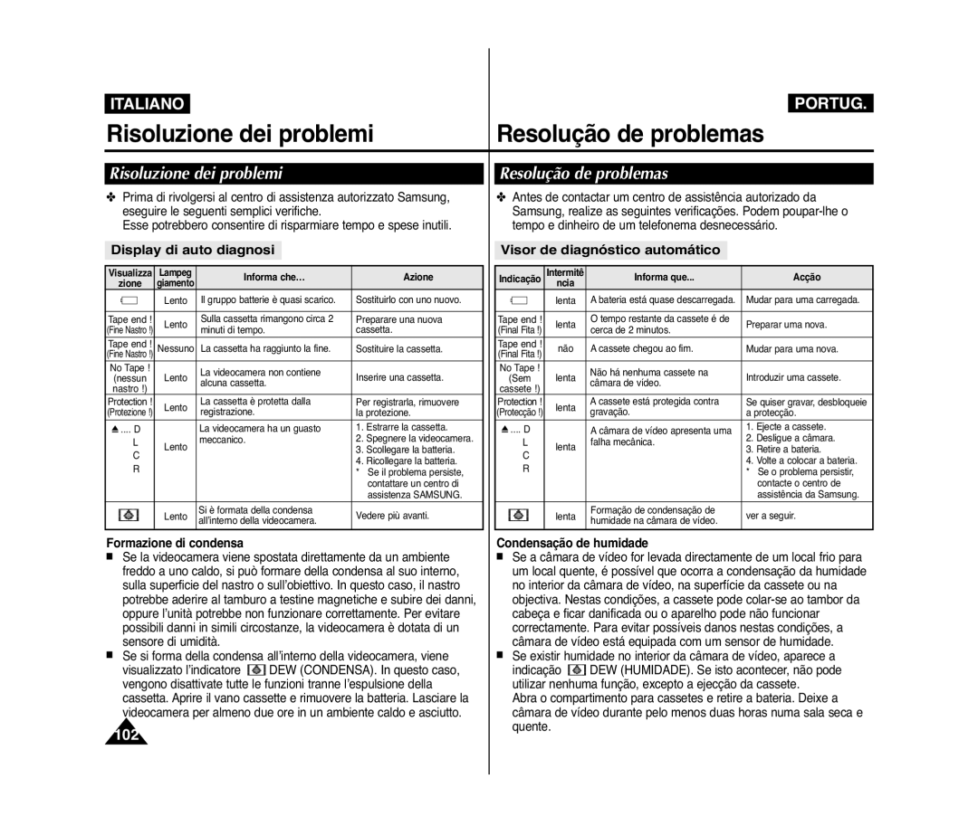 Samsung VP-D375W/XEF Risoluzione dei problemi Resolução de problemas, Display di auto diagnosi, Formazione di condensa 