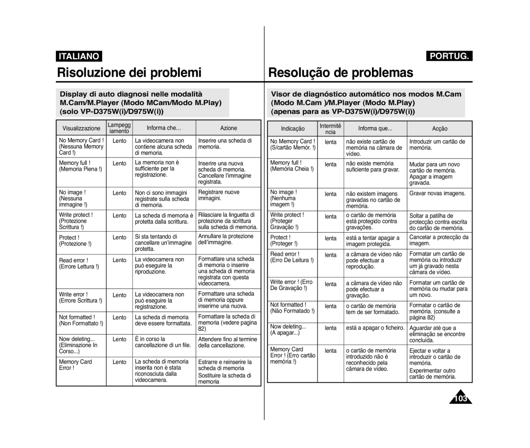 Samsung VP-D371W/XEF, VP-D375W/XEF, VP-D371/XEF, VP-D372WH/XEF, VP-D975W/XEF Risoluzione dei problemi Resolução de problemas 