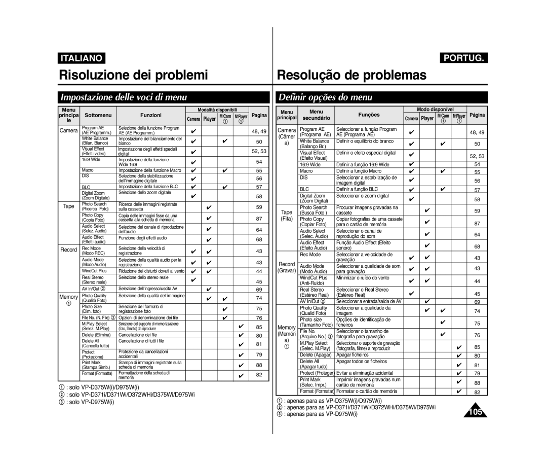 Samsung VP-D372WH/XEF Impostazione delle voci di menu Definir opções do menu, Menu, Sottomenu Funzioni, Secundário Funções 