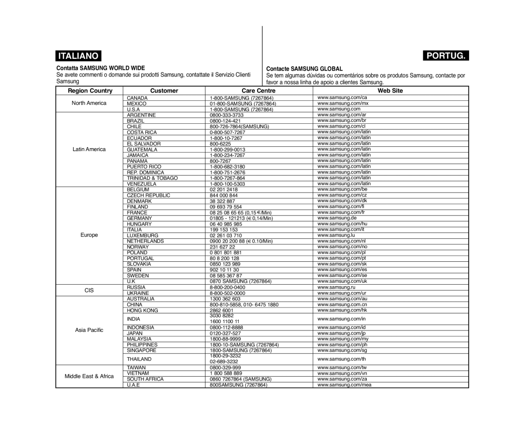 Samsung VP-D372WH/XEF Region Country Customer Care Centre Web Site, Contatta Samsung World Wide, Contacte Samsung Global 