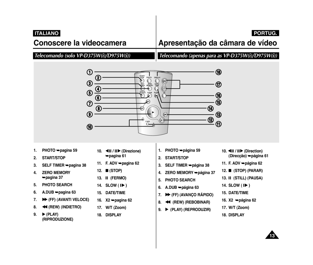 Samsung VP-D371W/XEF, VP-D375W/XEF manual Telecomando solo VP-D375Wi/D975Wi, Telecomando apenas para as VP-D375Wi/D975Wi 