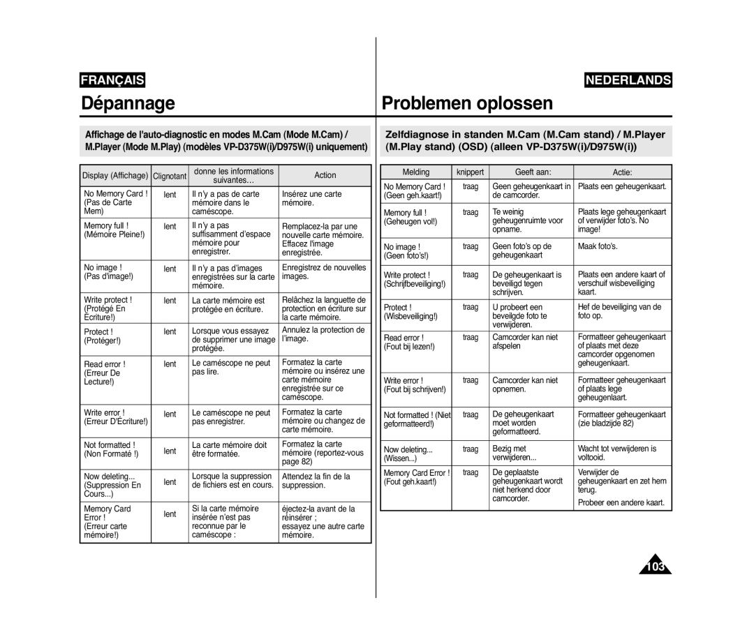 Samsung VP-D371W/XEF, VP-D375W/XEF, VP-D371/XEF manual Dépannage 