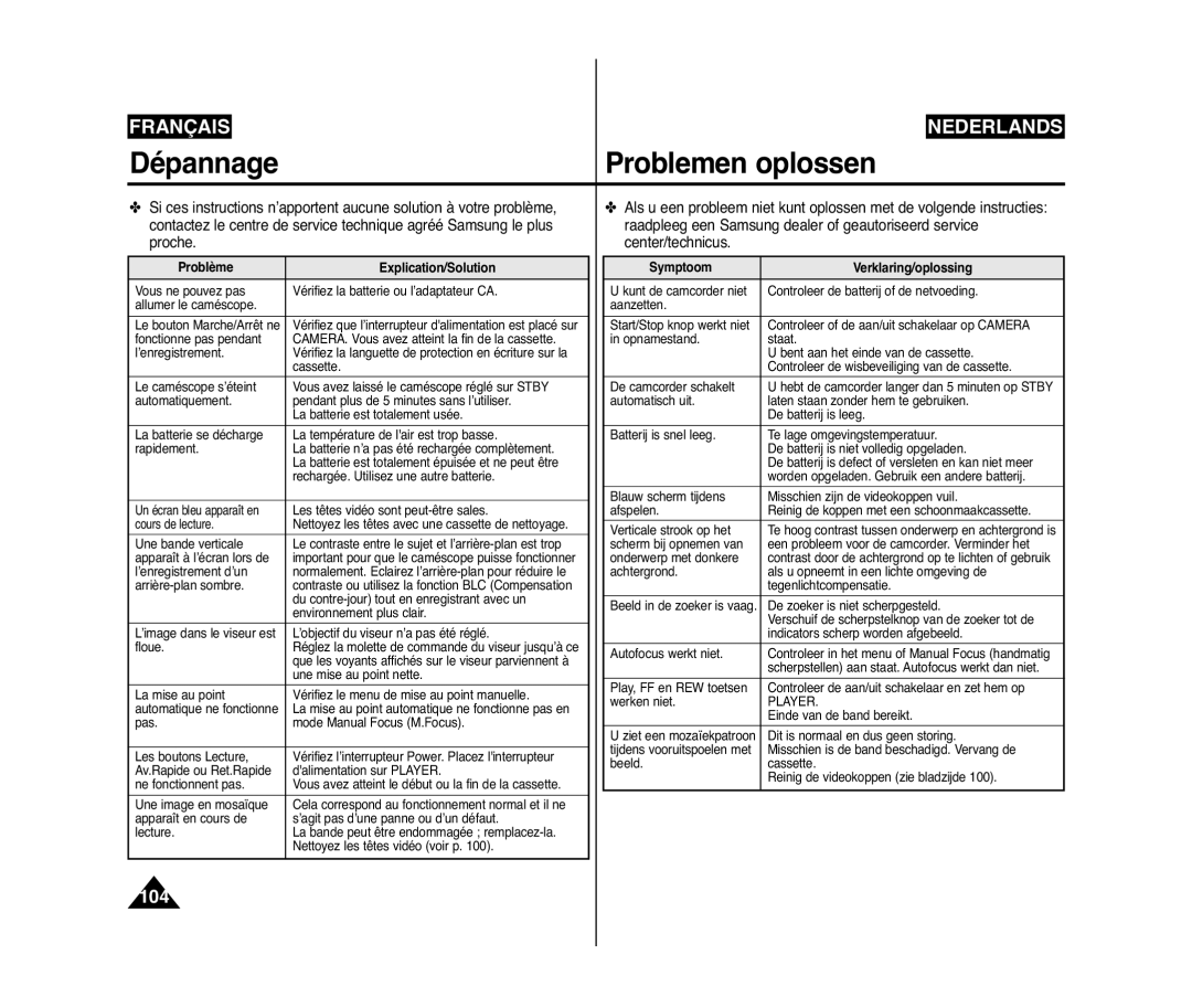 Samsung VP-D371/XEF, VP-D375W/XEF, VP-D371W/XEF Dépannage, Problème Explication/Solution, Symptoom Verklaring/oplossing 