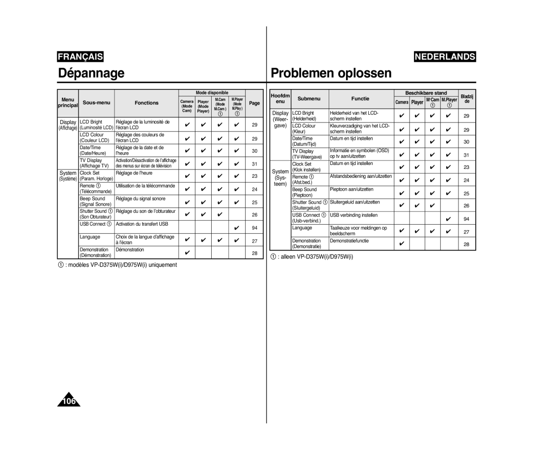 Samsung VP-D371W/XEF, VP-D375W/XEF, VP-D371/XEF manual Sous-menu Fonctions, Hoofdm, Submenu Functie 