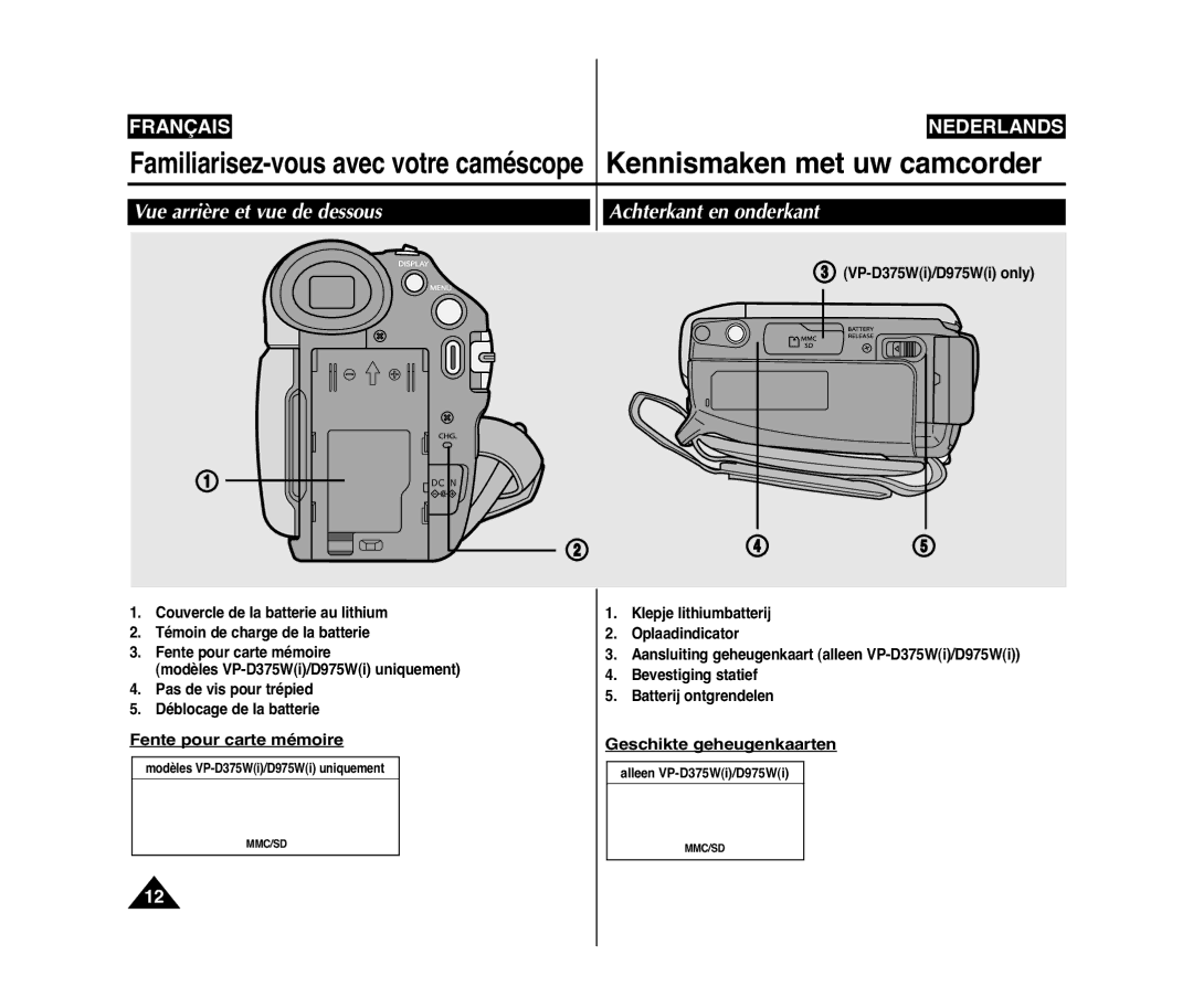 Samsung VP-D375W/XEF, VP-D371W/XEF manual Vue arrière et vue de dessous Achterkant en onderkant, Fente pour carte mémoire 