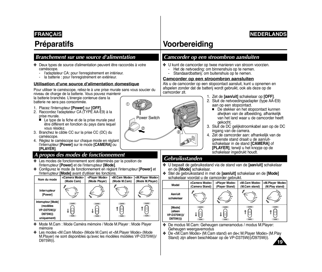 Samsung VP-D371W/XEF manual Branchement sur une source dalimentation, Propos des modes de fonctionnement, Gebruiksstanden 