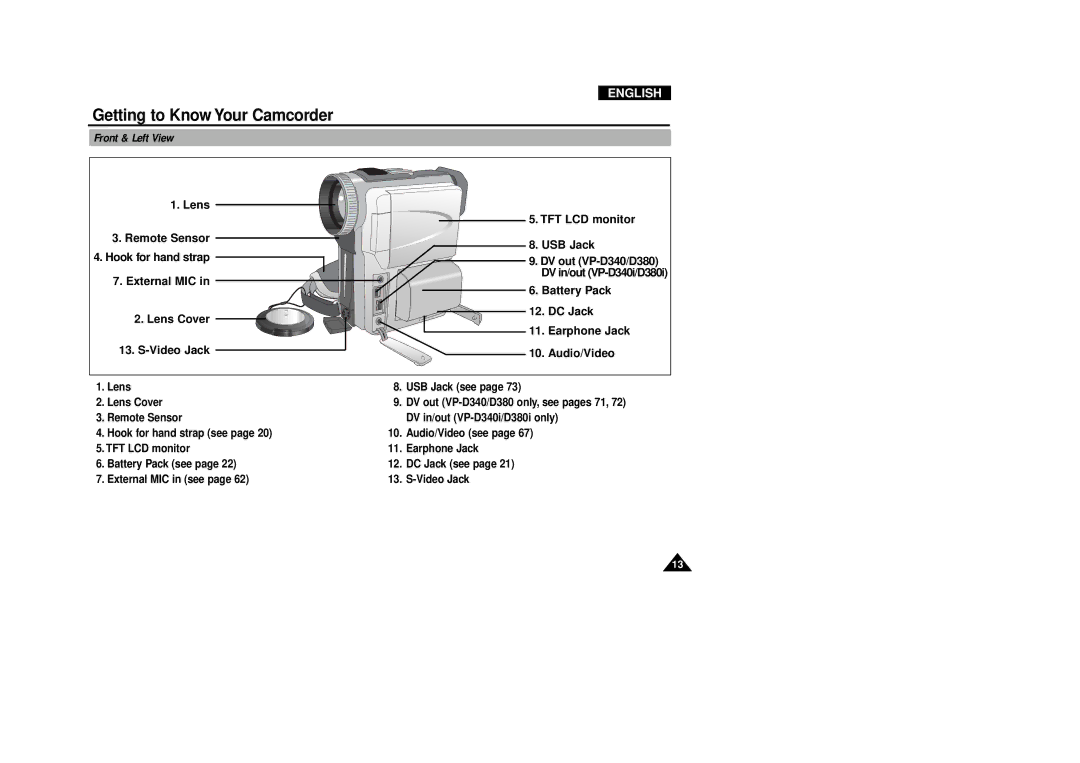 Samsung VP-D340, VP-D380 manual Battery Pack DC Jack Earphone Jack Audio/Video, Front & Left View 