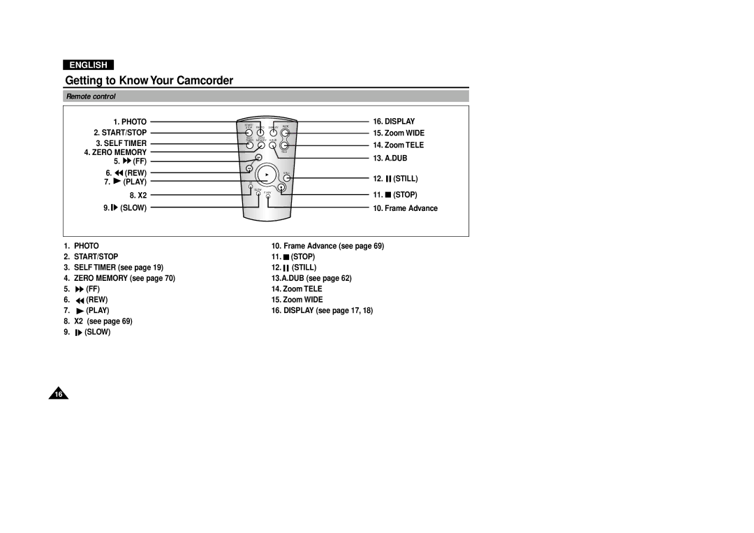 Samsung VP-D380, VP-D340 manual Remote control 