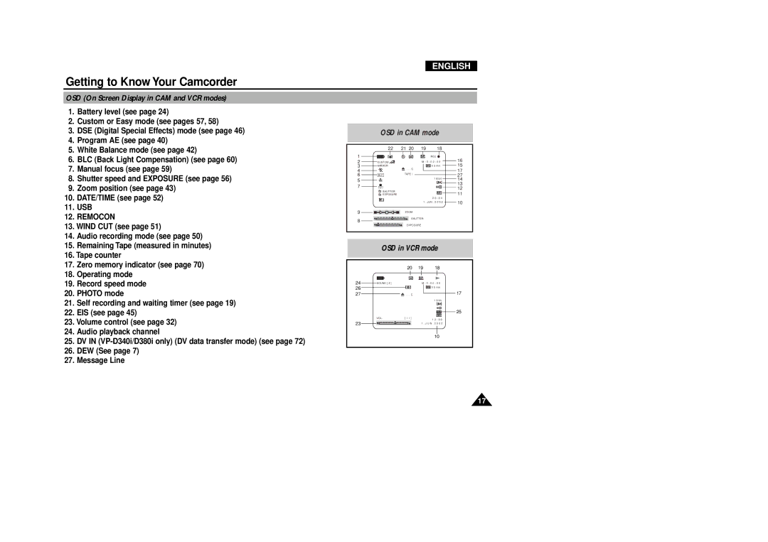 Samsung VP-D340, VP-D380 manual OSD On Screen Display in CAM and VCR modes, Remocon 