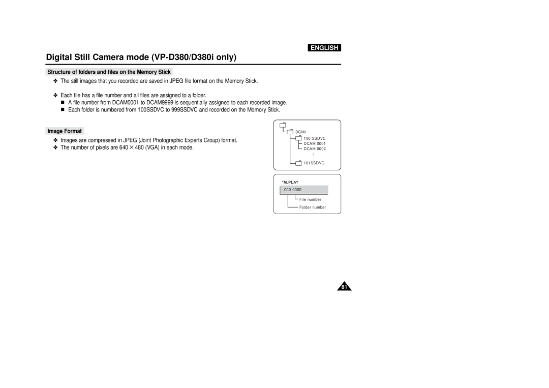 Samsung VP-D340, VP-D380 manual Structure of folders and files on the Memory Stick, Image Format 