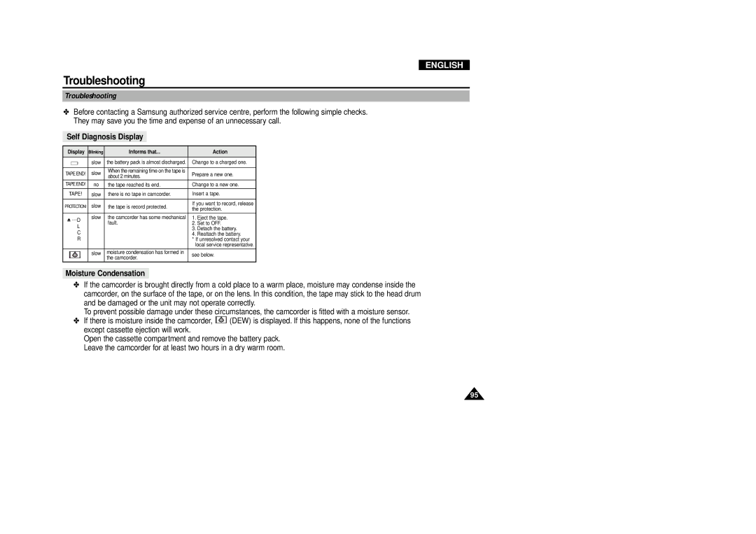 Samsung VP-D340, VP-D380 manual Troubleshooting, Self Diagnosis Display, Moisture Condensation 