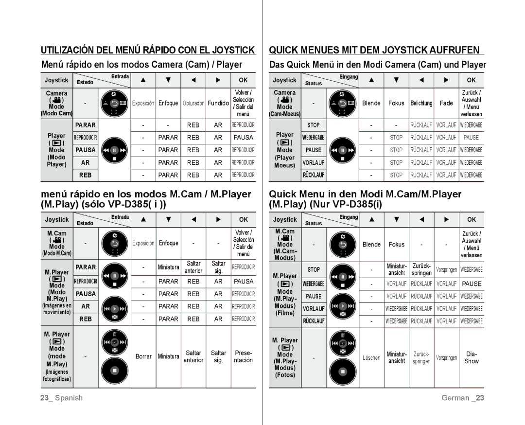 Samsung VP-D381/CAN, VP-D381/EDC, VP-D381/XEF, VP-D382/EDC manual Menú rápido en los modos M.Cam / M.Player, Play sólo VP-D385 