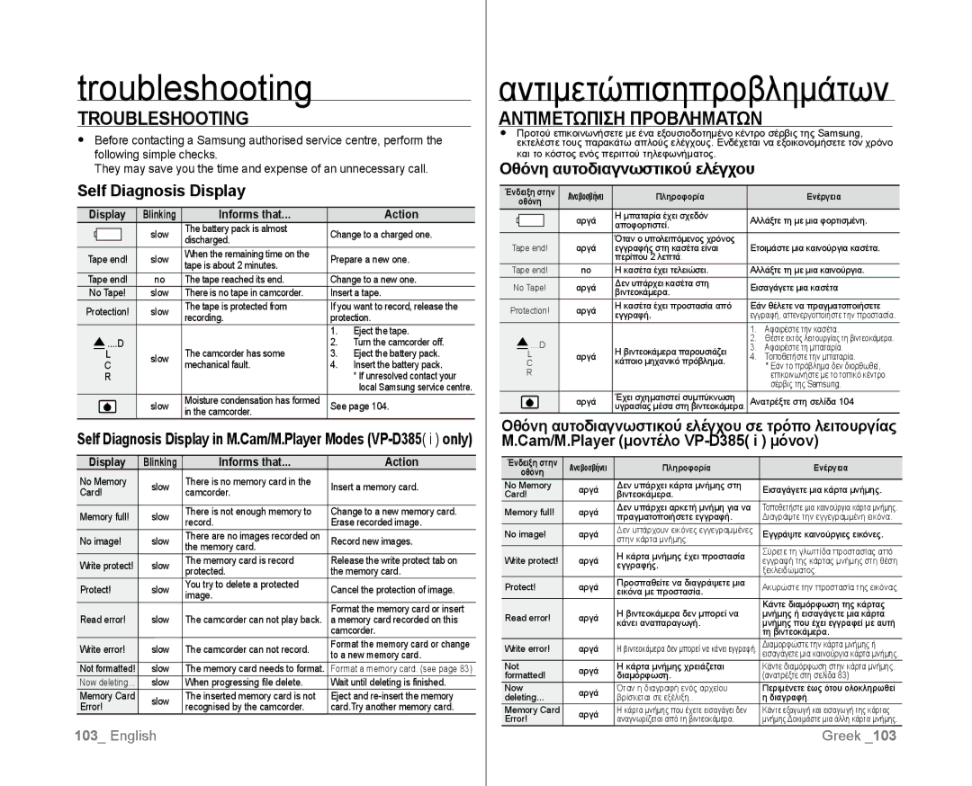 Samsung VP-D382H/XEF, VP-D381/EDC, VP-D381/XEF manual Troubleshooting, Αντιμετώπισηπροβλημάτων, Αντιμετωπιση Προβληματων 