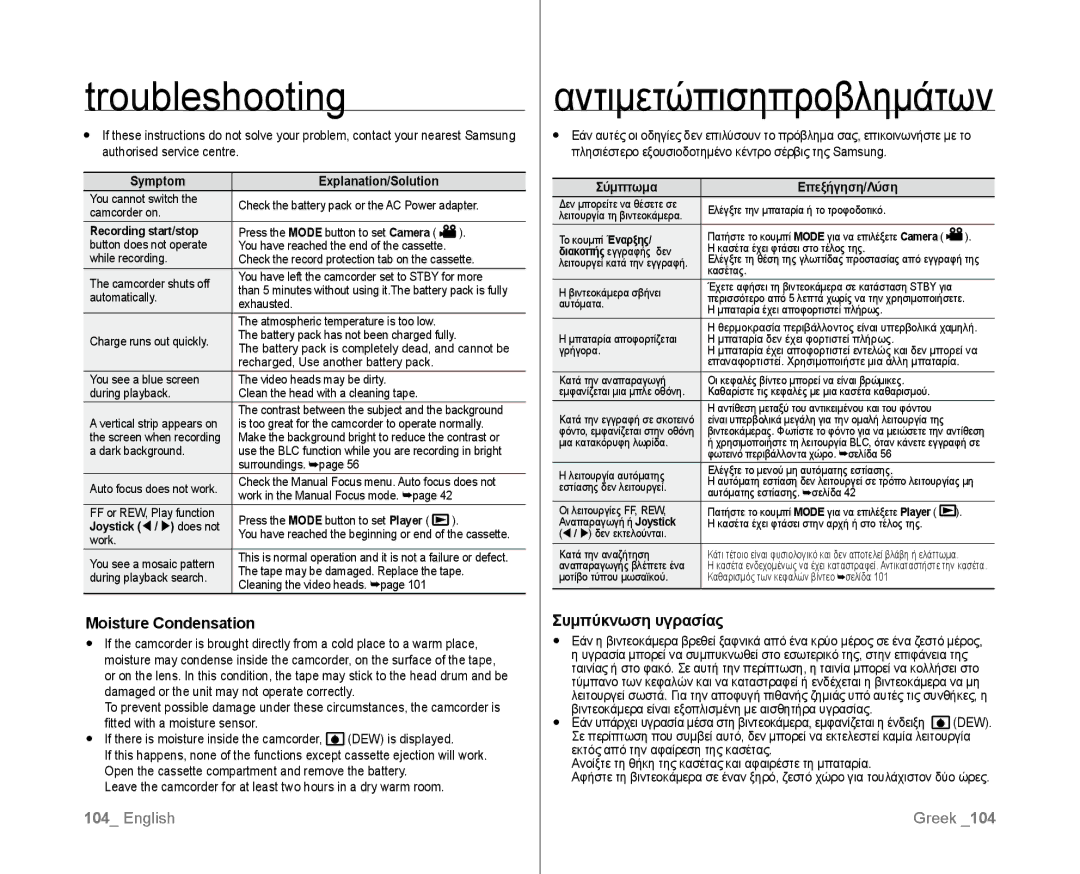 Samsung VP-D382/EDC Αντιμετώπισηπροβλημάτων, Moisture Condensation, Συμπύκνωση υγρασίας, Symptom, Σύμπτωμα Επεξήγηση/Λύση 