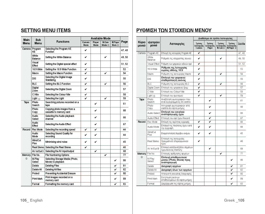 Samsung VP-D381/CAN, VP-D381/EDC, VP-D381/XEF, VP-D385I/MEA, VP-D382H/XEF Setting menu items, Ρυθμιση ΤΩΝ Στοιχειων Μενου 