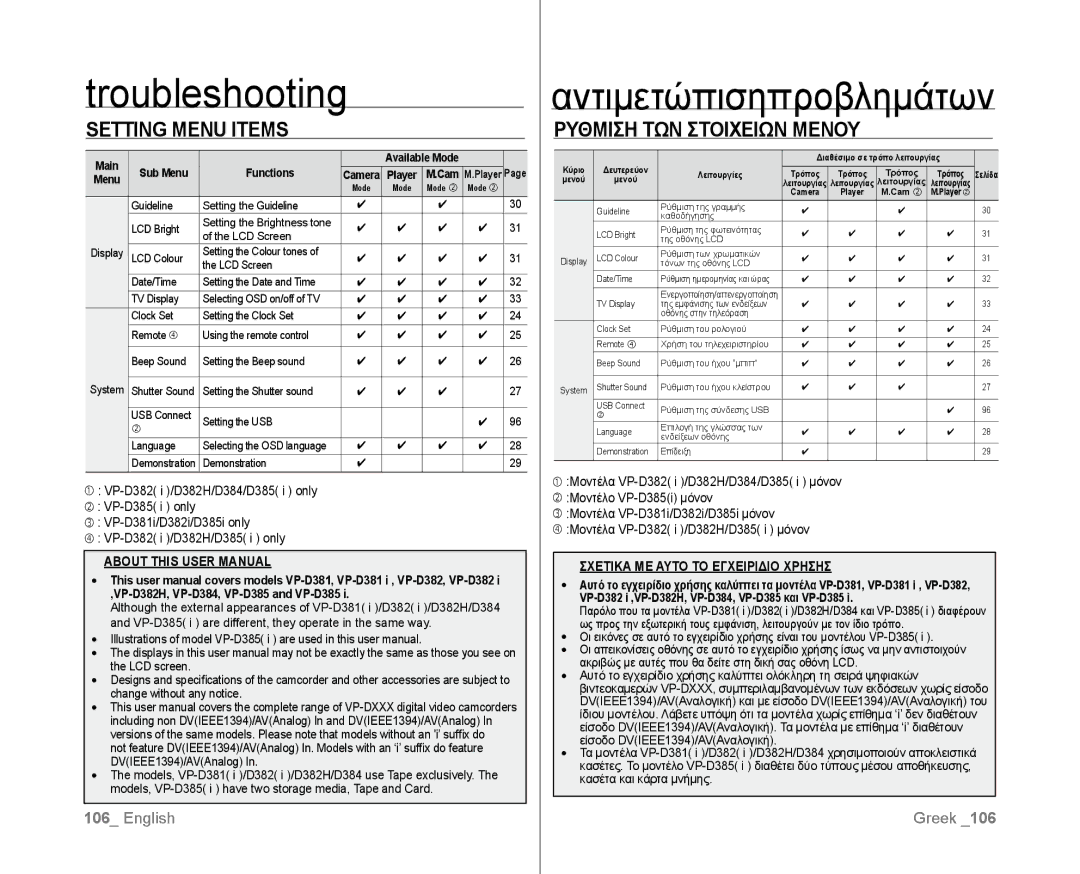 Samsung VP-D382/XEO, VP-D381/EDC, VP-D381/XEF, VP-D385I/MEA, VP-D382H/XEF, VP-D382/EDC Σχετικα ΜΕ Αυτο ΤΟ Εγχειριδιο Χρησησ 