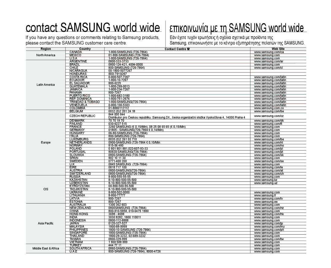 Samsung VP-D381I/XEK, VP-D381/EDC, VP-D381/XEF, VP-D385I/MEA manual Εάν έχετε τυχόν ερωτήσεις ή σχόλια σχετικά με προϊόντα της 