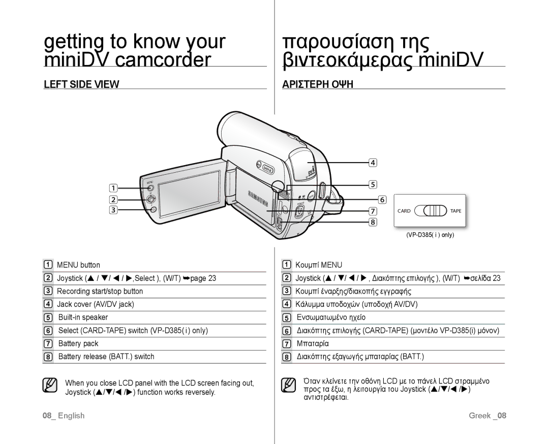 Samsung VP-D381I/XER Left Side View, Αριστερη ΟΨΗ, Κουμπί Menu, Joystick  / /  /  , Διακόπτης επιλογής , W/T σελίδα 