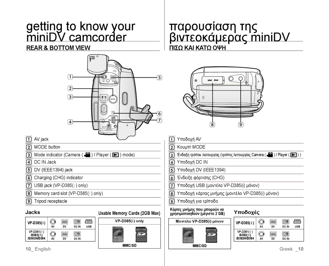 Samsung VP-D381/XEF, VP-D381/EDC, VP-D385I/MEA, VP-D382H/XEF manual Rear & Bottom View, Πισω ΚΑΙ Κατω ΟΨΗ, Jacks, Υποδοχές 