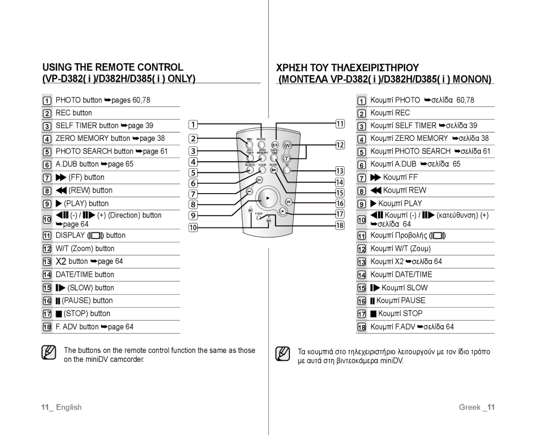 Samsung VP-D385I/MEA, VP-D381/EDC manual Using the Remote Control VP-D382 i /D382h/D385 i only, Χρηση ΤΟΥ Τηλεχειριστηριου 