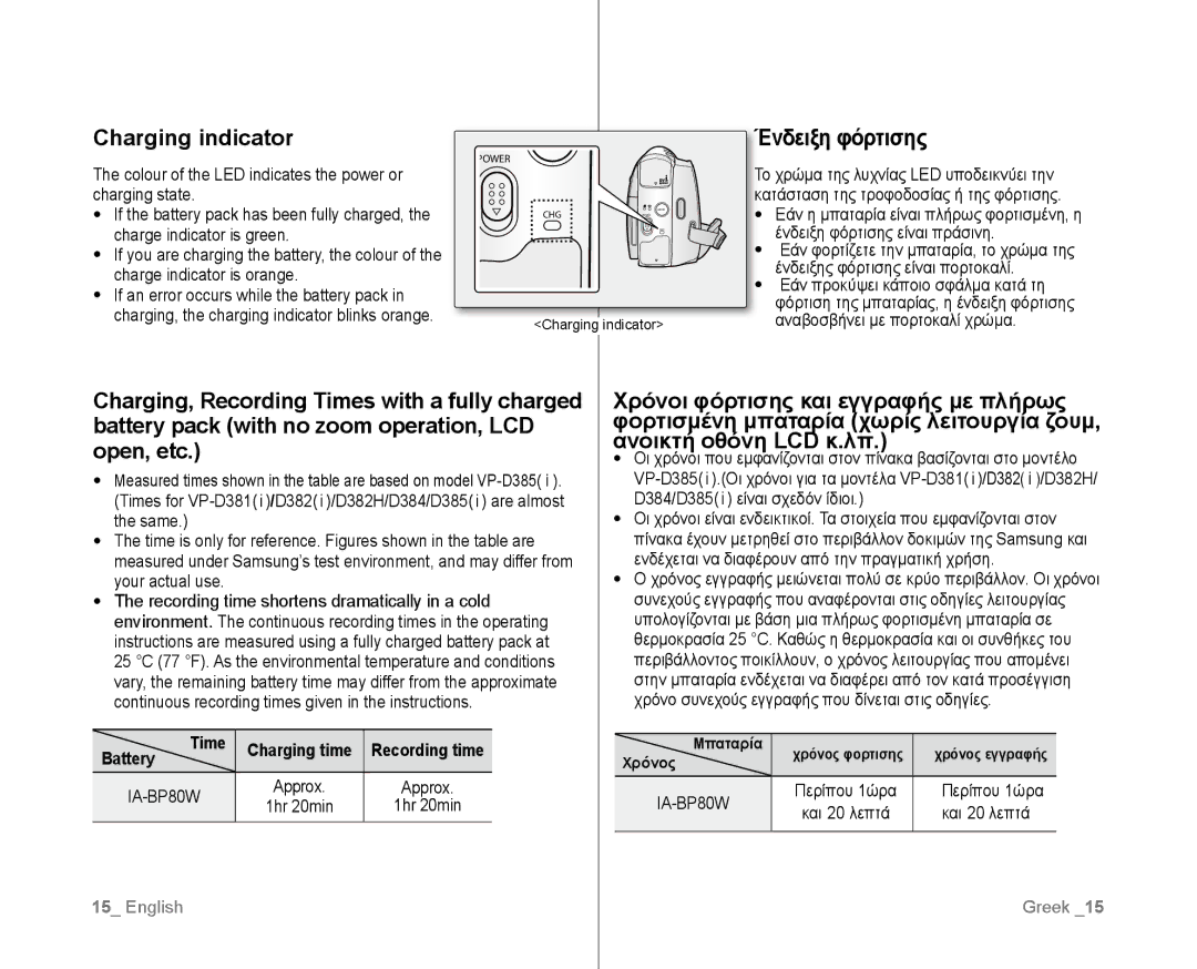 Samsung VP-D382/XEO Charging indicator, Ένδειξη φόρτισης, Χρόνοι φόρτισης και εγγραφής με πλήρως, Ανοικτή οθόνη LCD κ.λπ 