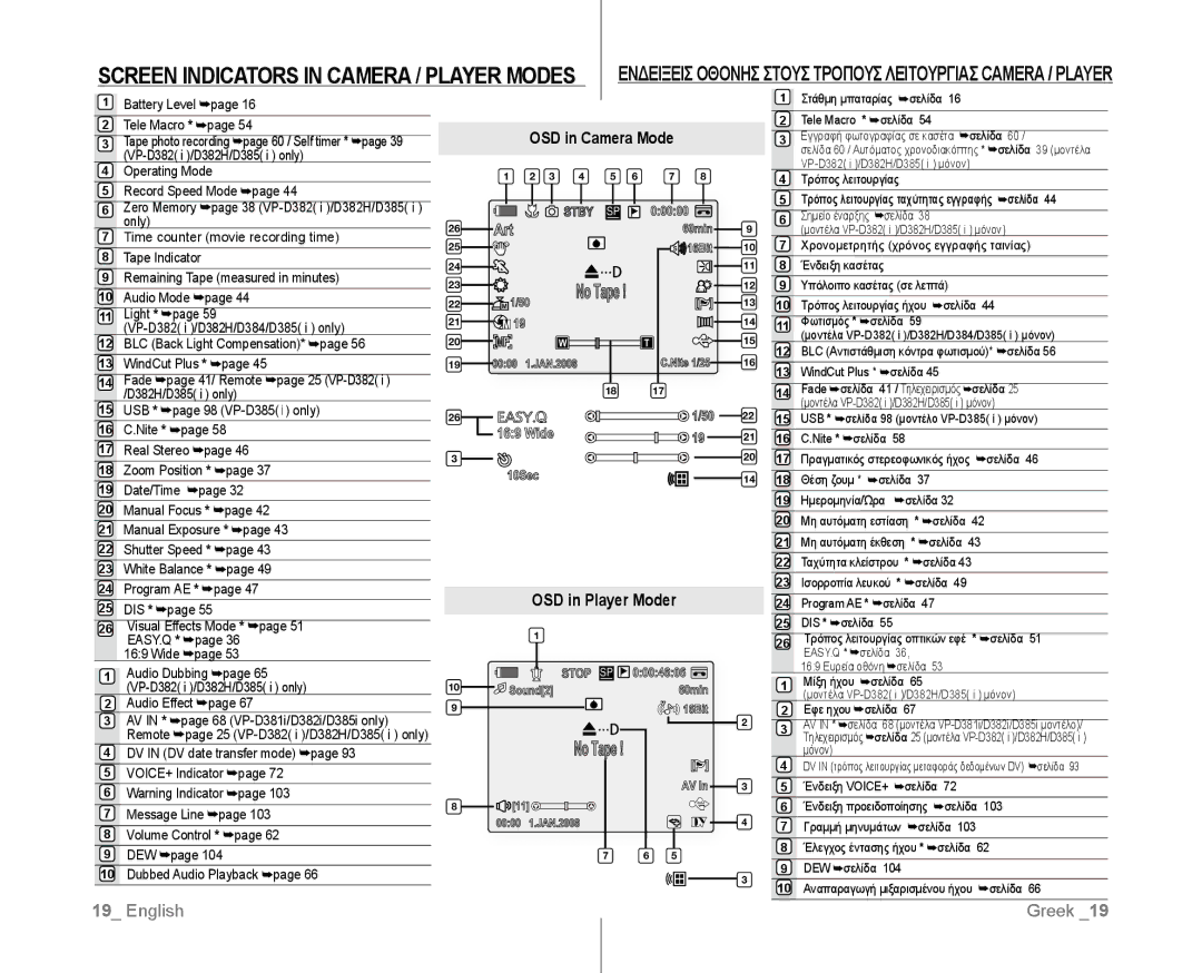 Samsung VP-D381/XEE, VP-D381/EDC, VP-D381/XEF, VP-D385I/MEA, VP-D382H/XEF, VP-D382/EDC OSD in Camera Mode, OSD in Player Moder 