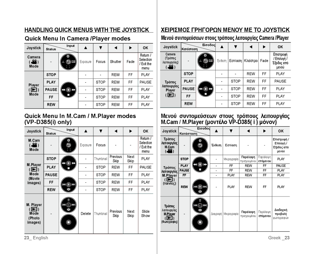 Samsung VP-D381/XEF, VP-D381/EDC Quick Menu In Camera /Player modes, Quick Menu In M.Cam / M.Player modes VP-D385i only 