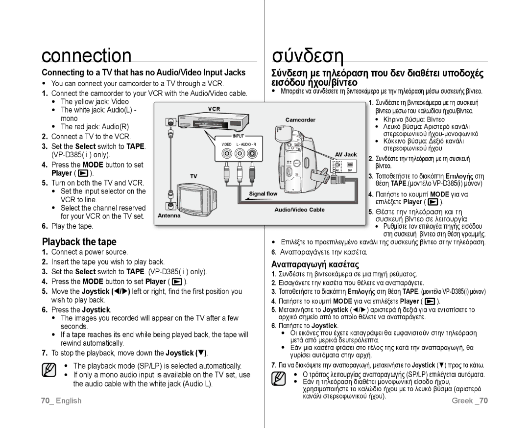 Samsung VP-D381/XEO, VP-D381/EDC Εισόδου ήχου/βίντεο, Playback the tape, Σύνδεση με τηλεόραση που δεν διαθέτει υποδοχές 