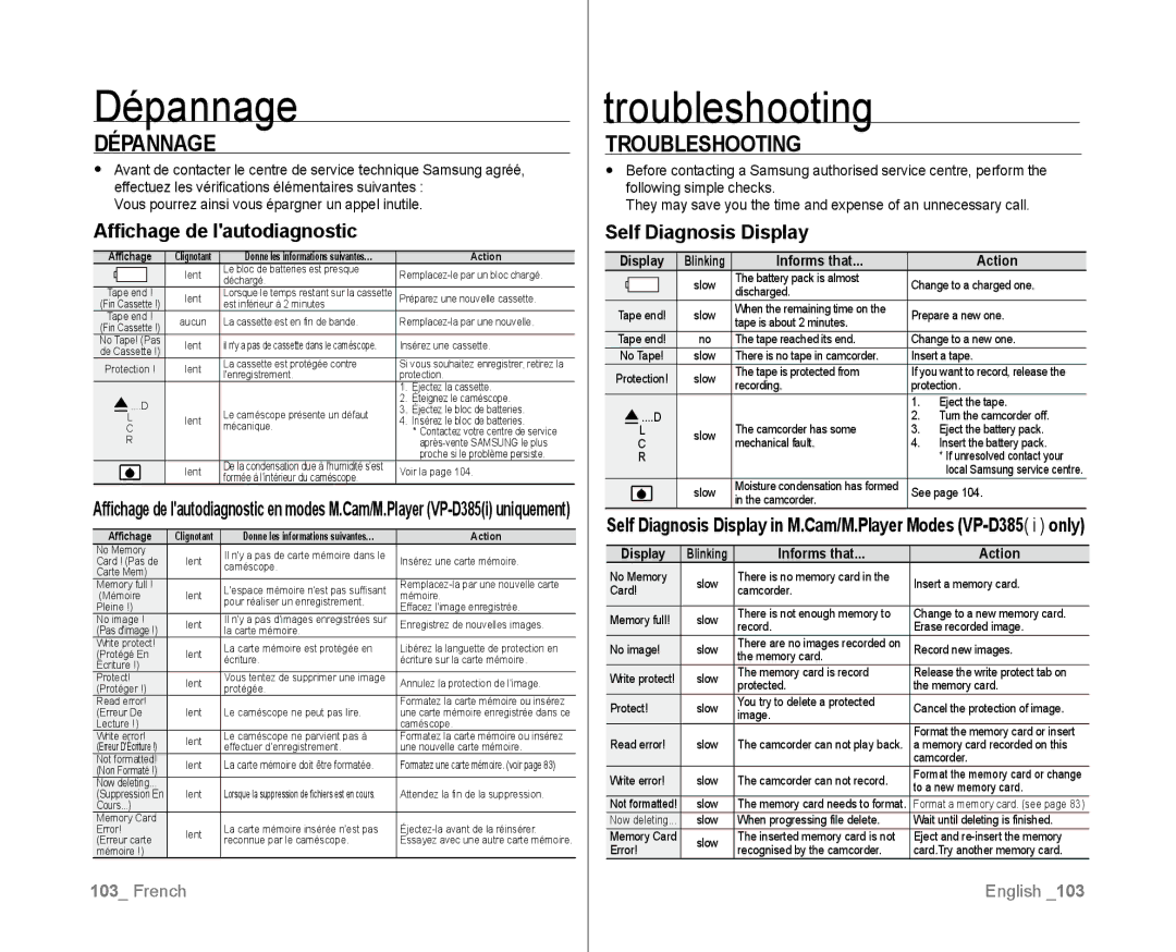 Samsung VP-D382H/XEF, VP-D381/EDC, VP-D381/XEF, VP-D385I/MEA, VP-D382/EDC, VP-D381/CAN, VP-D382/XEO Dépannage, Troubleshooting 