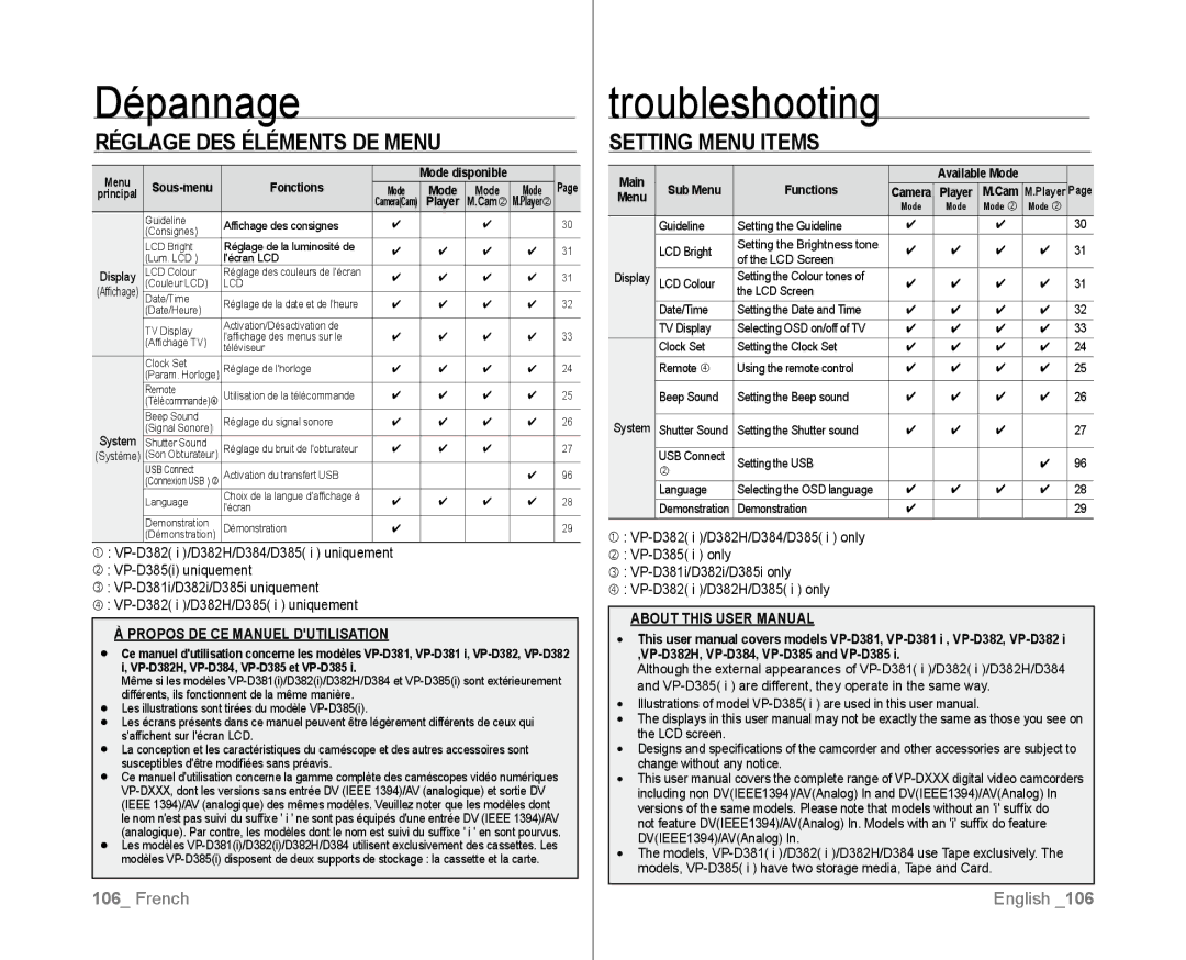 Samsung VP-D382/XEO Sous-menu Fonctions Mode disponible, Sub Menu Functions, Guideline Setting the Guideline LCD Bright 