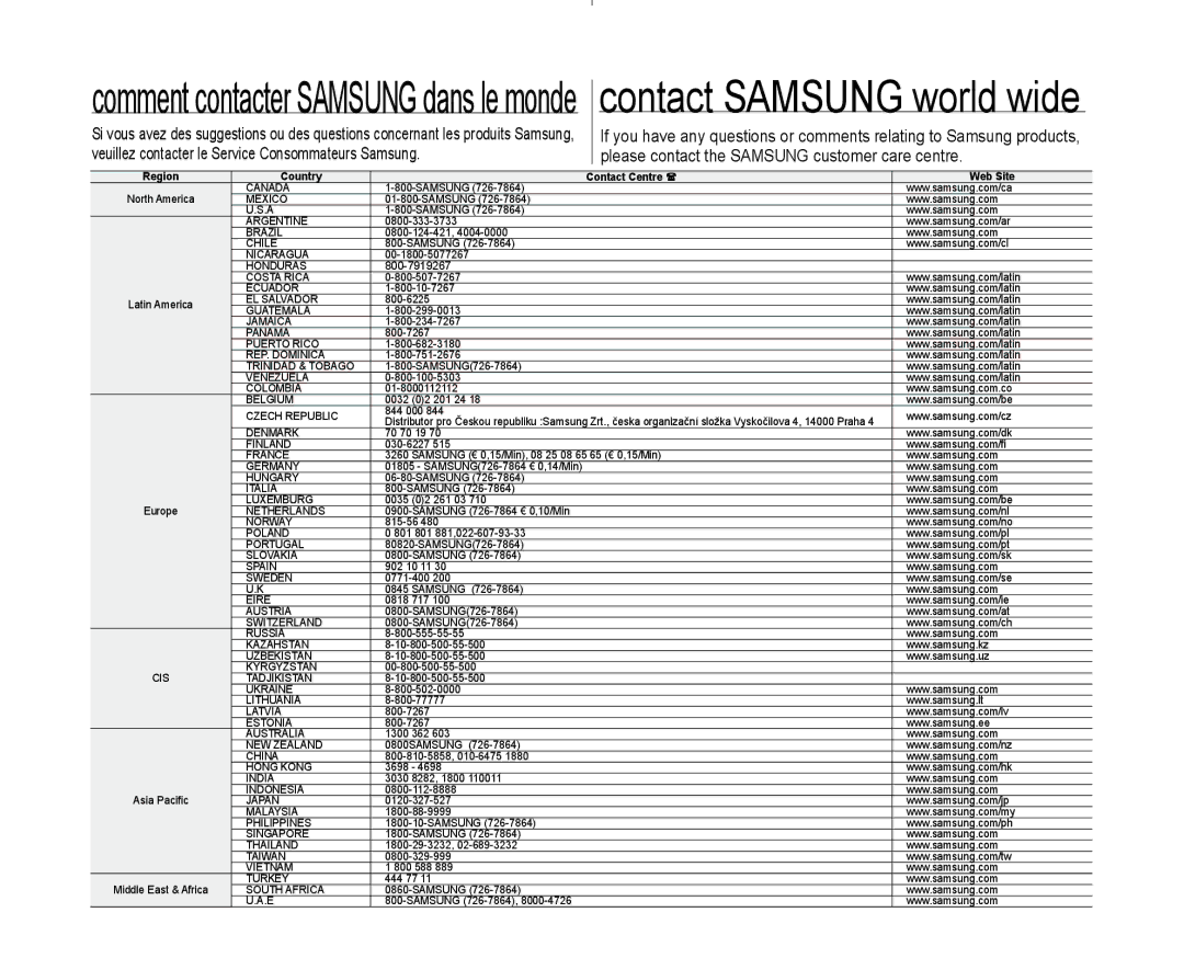 Samsung VP-D381I/XER, VP-D381/EDC, VP-D381/XEF, VP-D385I/MEA, VP-D382H/XEF, VP-D382/EDC manual Country Contact Centre  Web Site 