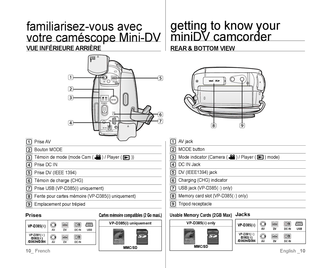 Samsung VP-D381/XEF manual VUE Inférieure Arrière Rear & Bottom View, Prises, Usable Memory Cards 2GB Max Jacks, Prise AV 