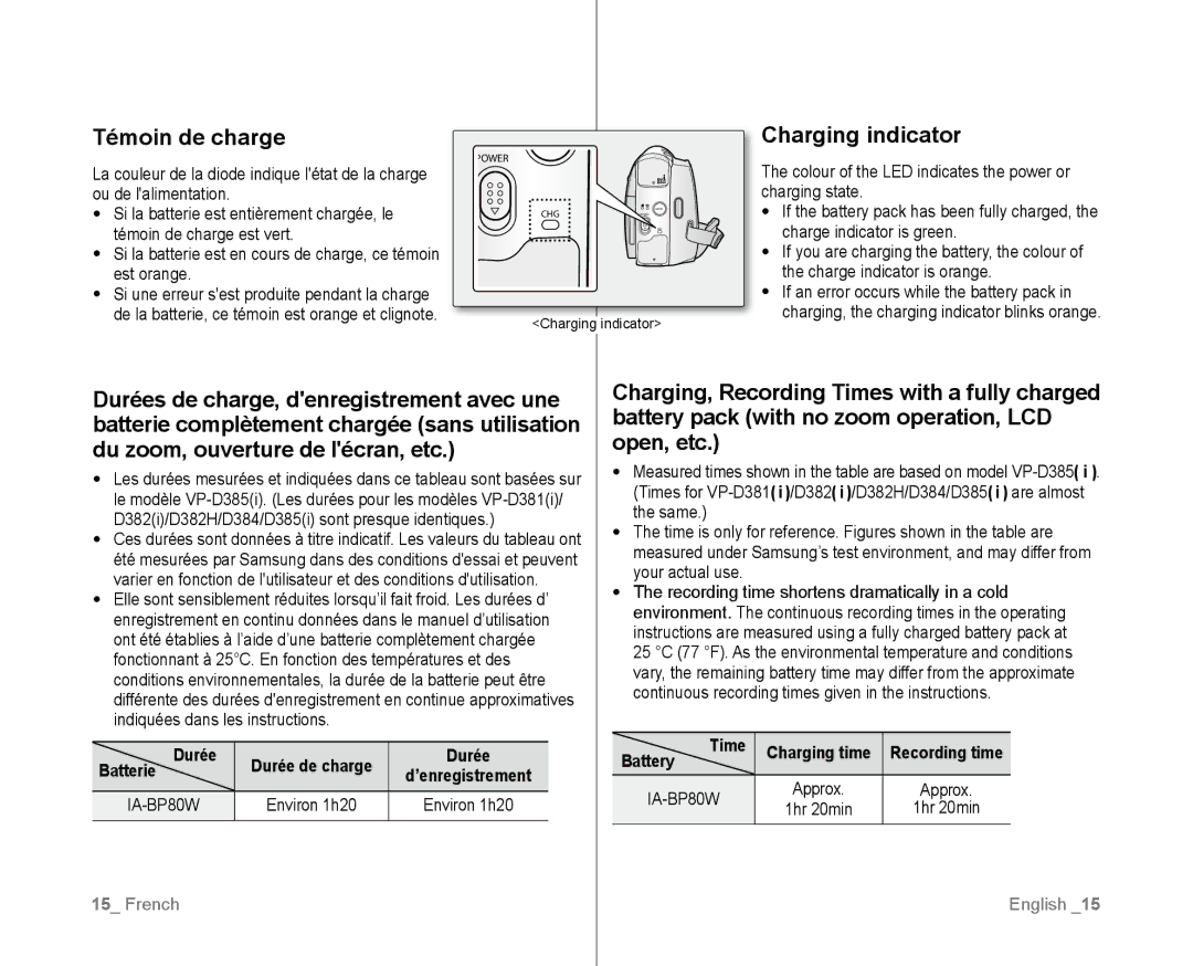 Samsung VP-D382/XEO Témoin de charge, Charging indicator, Si la batterie est en cours de charge, ce témoin est orange 