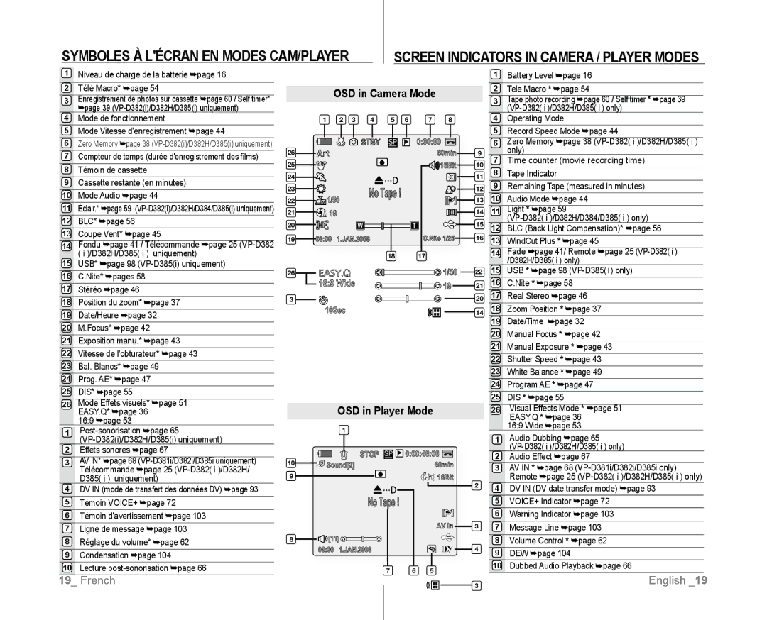 Samsung VP-D381/XEE, VP-D381/EDC, VP-D381/XEF, VP-D385I/MEA, VP-D382H/XEF, VP-D382/EDC OSD in Camera Mode, OSD in Player Mode 