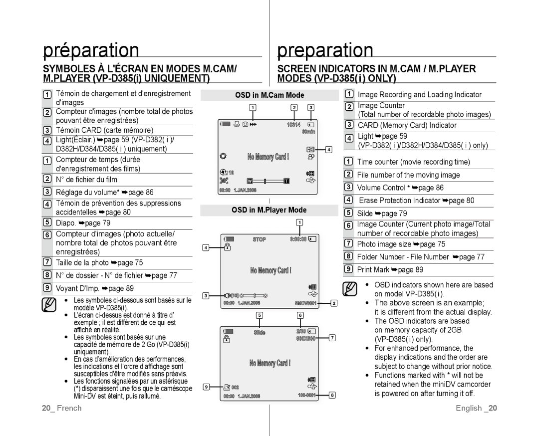 Samsung VP-D381I/XEK, VP-D381/EDC, VP-D381/XEF, VP-D385I/MEA manual Screen Indicators in M.CAM / M.PLAYER Modes VP-D385i only 