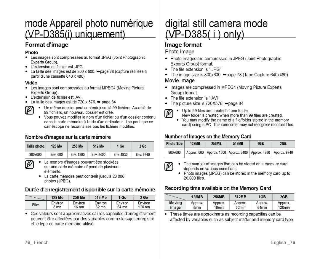 Samsung VP-D385I/MEA Format dimage, Image format, Nombre dimages sur la carte mémoire, Number of Images on the Memory Card 