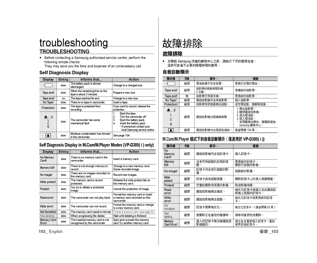 Samsung VP-D382H/XEF, VP-D381/EDC, VP-D381/XEF, VP-D385I/MEA, VP-D382/EDC manual Troubleshooting, 故障排除, Self Diagnosis Display 