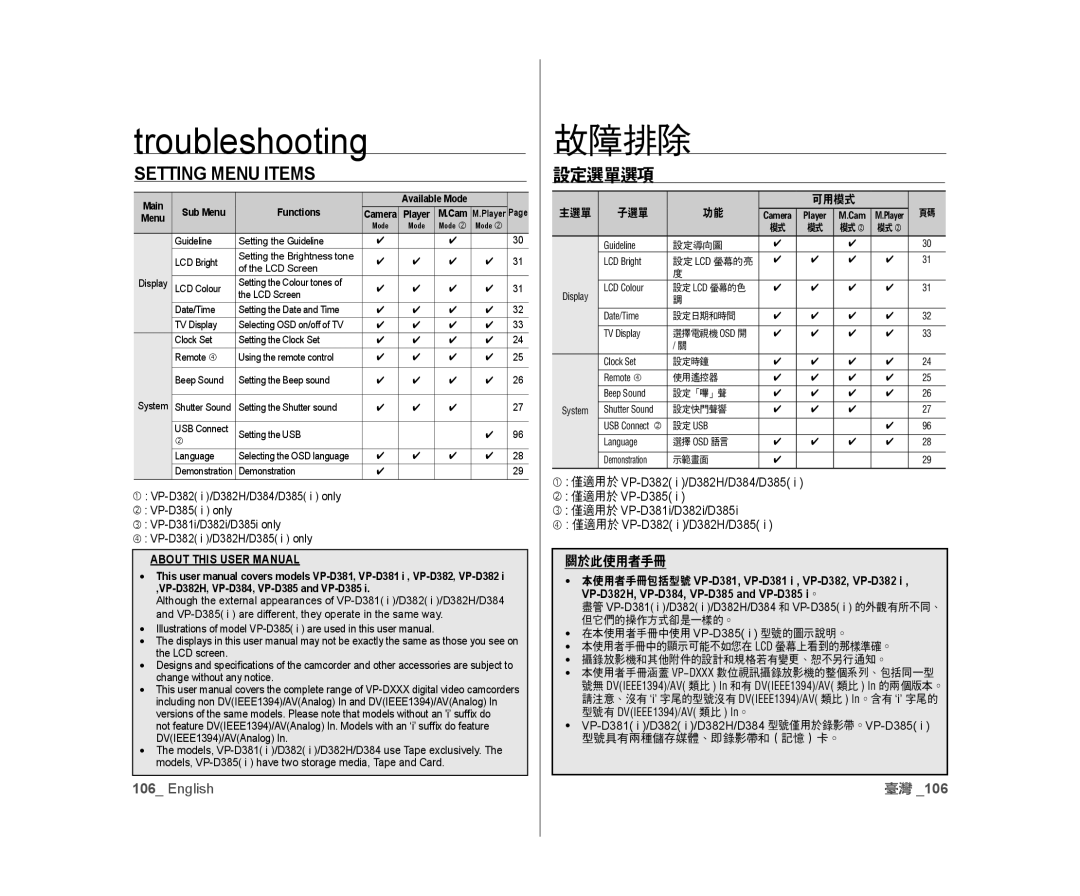 Samsung VP-D382/XEO, VP-D381/EDC, VP-D381/XEF, VP-D385I/MEA, VP-D382H/XEF, VP-D382/EDC, VP-D381/CAN manual 關於此使用者手冊, 可用模式 主選單 子選單 