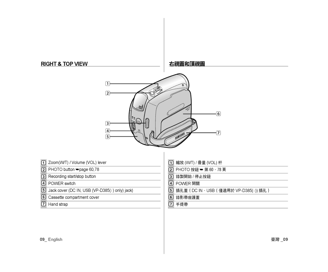 Samsung VP-D381/EDC, VP-D381/XEF, VP-D385I/MEA, VP-D382H/XEF, VP-D382/EDC Right & TOP View, 右視圖和頂視圖, 錄製開始 / 停止按鈕, 錄影帶座護蓋 手提帶 