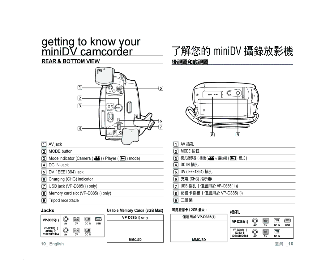 Samsung VP-D381/XEF, VP-D381/EDC, VP-D385I/MEA, VP-D382H/XEF Rear & Bottom View, 後視圖和底視圖, 充電 Chg 指示器, 三腳架, 可用記憶卡（2GB 最大） 