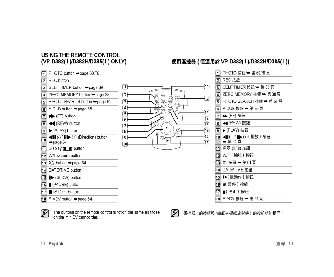 Samsung VP-D385I/MEA, VP-D381/EDC Using the Remote Control VP-D382 i /D382H/D385 i only, 使用遙控器 僅適用於 VP-D382 i /D382H/D385 