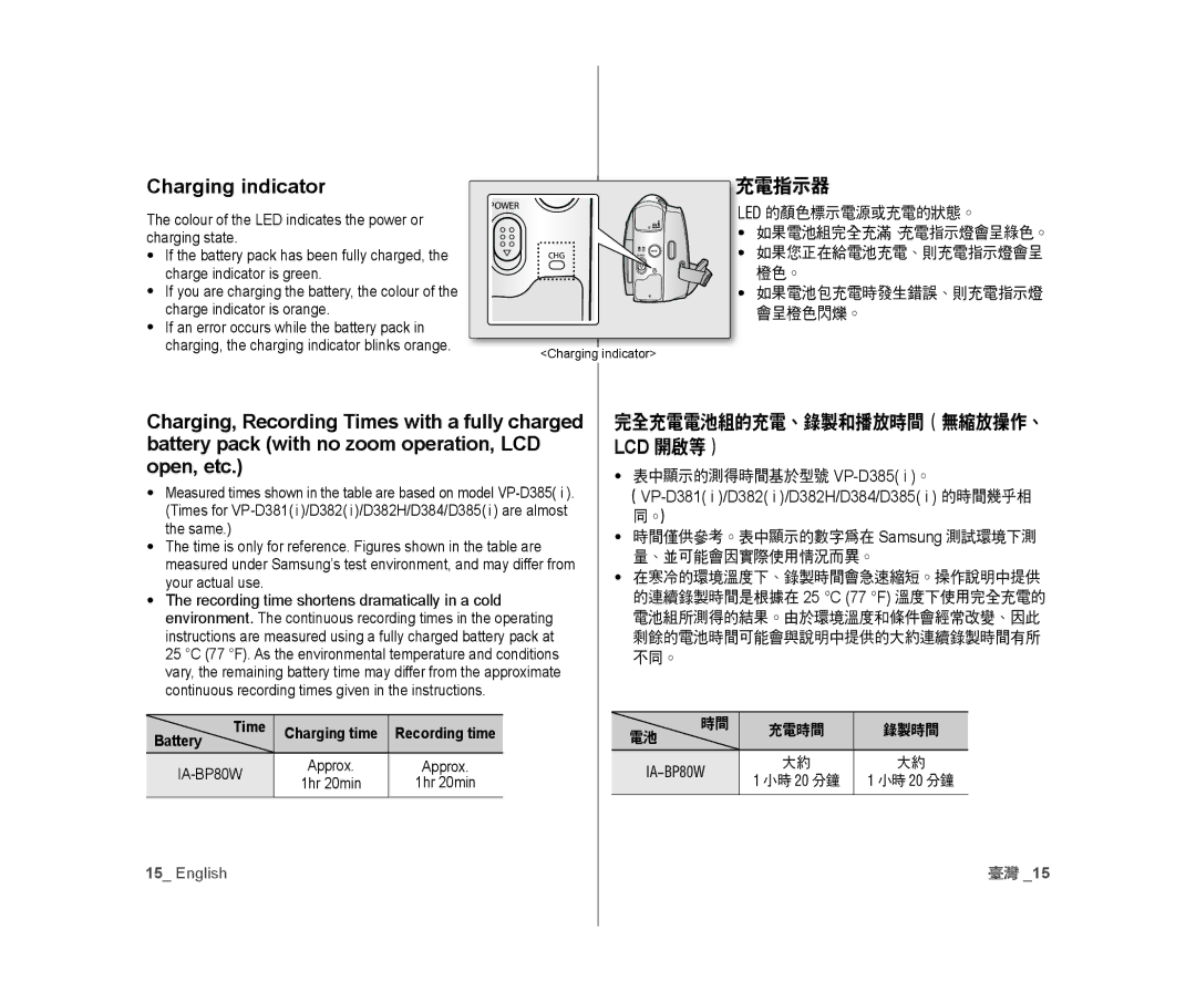 Samsung VP-D382/XEO manual Charging indicator, 如果您正在給電池充電、則充電指示燈會呈, Battery Time Charging time Recording time, 充電時間 錄製時間 