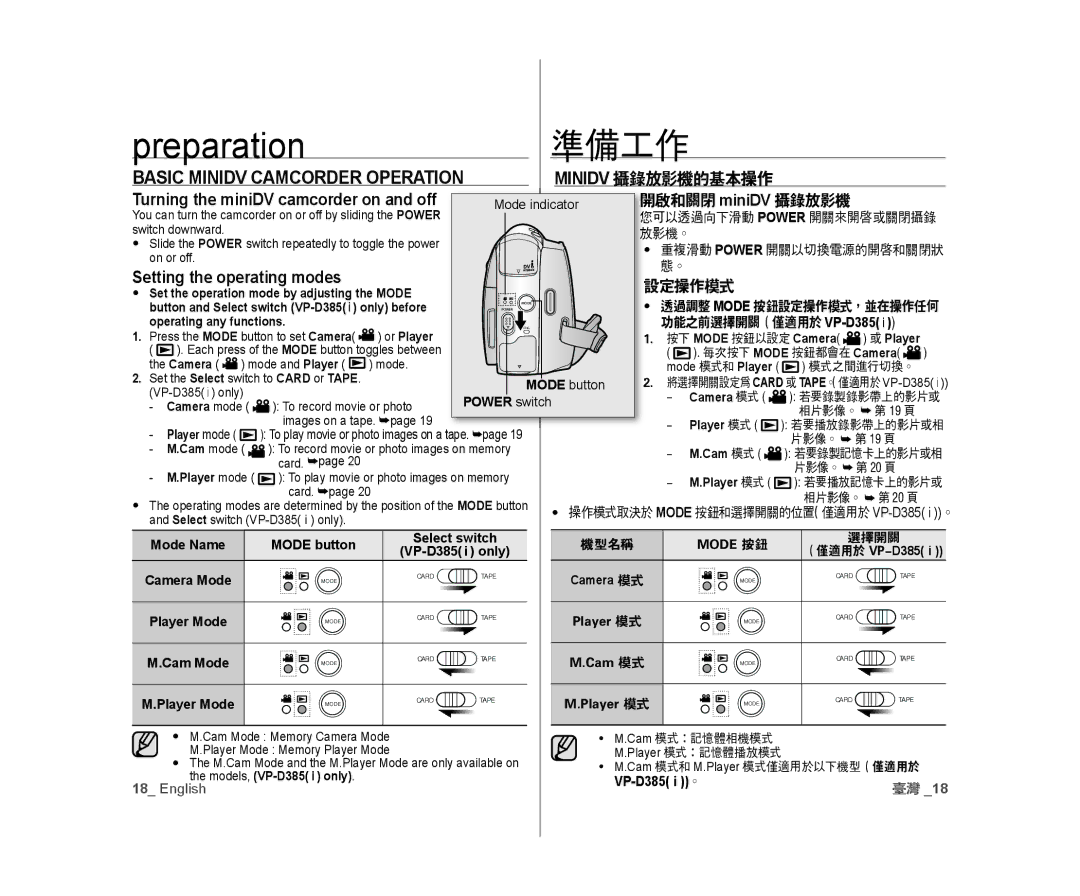 Samsung VP-D381/XEO, VP-D381/EDC, VP-D381/XEF, VP-D385I/MEA, VP-D382H/XEF, VP-D382/EDC manual Basic Minidv Camcorder Operation 