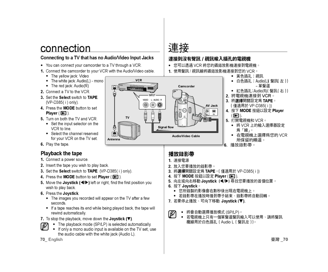 Samsung VP-D381/XEO, VP-D381/EDC, VP-D381/XEF, VP-D385I/MEA manual Connection, Playback the tape, 播放錄影帶, 連接到沒有聲訊 / 視訊輸入插孔的電視機 