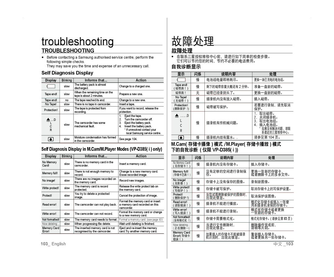 Samsung VP-D382H/XEF, VP-D381/EDC, VP-D381/XEF, VP-D385I/MEA, VP-D382/EDC manual Troubleshooting, 故障处理, Self Diagnosis Display 