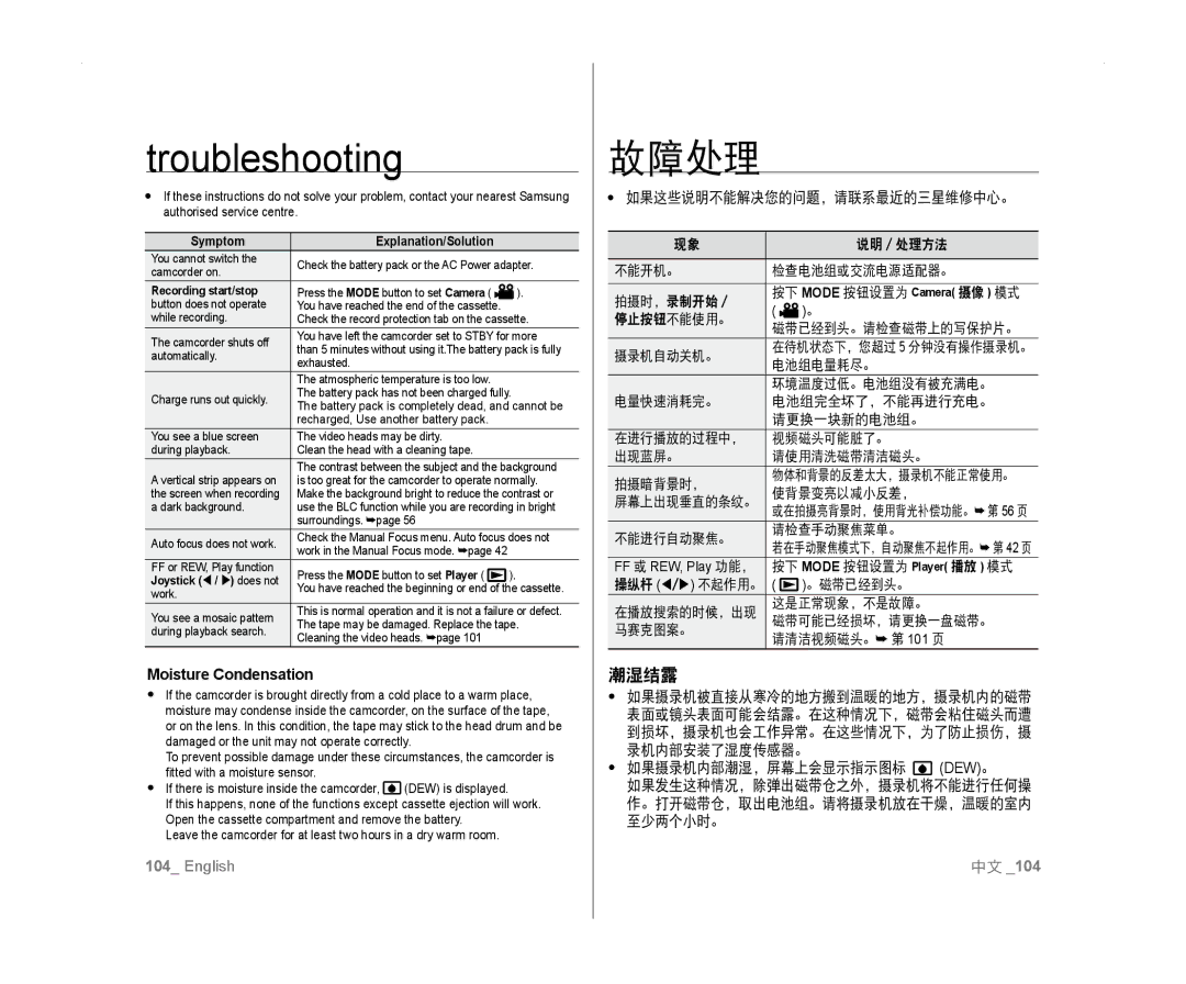 Samsung VP-D382/EDC, VP-D381/EDC, VP-D381/XEF, VP-D385I/MEA, VP-D382H/XEF, VP-D381/CAN, VP-D382/XEO 潮湿结露, Moisture Condensation 