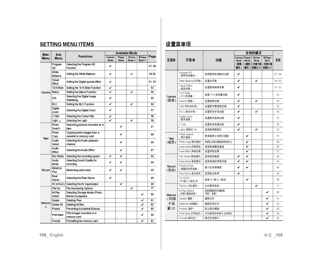 Samsung VP-D381/CAN, VP-D381/EDC, VP-D381/XEF, VP-D385I/MEA, VP-D382H/XEF, VP-D382/EDC manual Setting menu items, 设置菜单项, 子菜单 